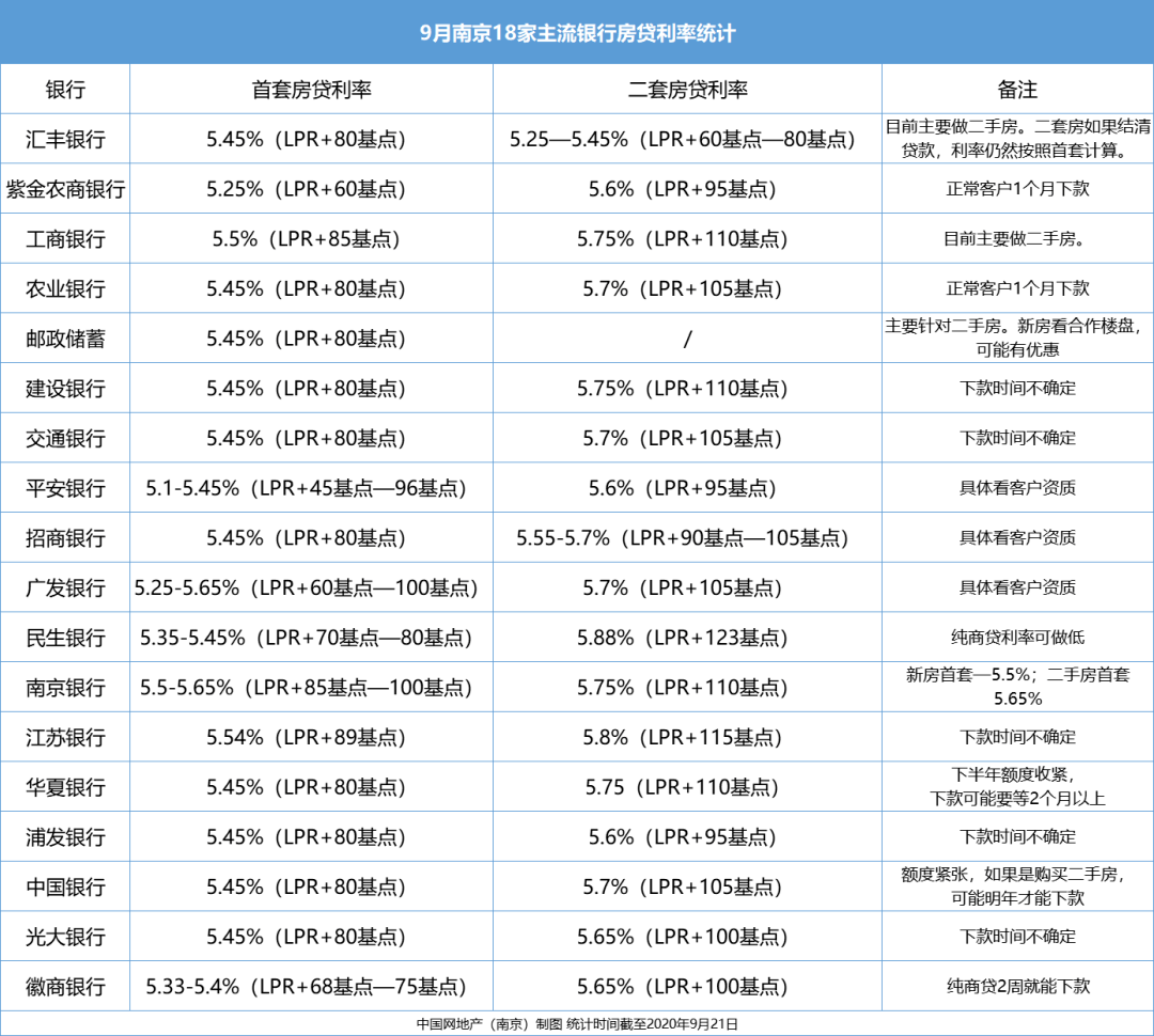 南京市人口本科率_南京市各区人口数据图(3)