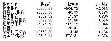 盘整|盘前：短期市场或维持缩量盘整 关注券商阶段性行情