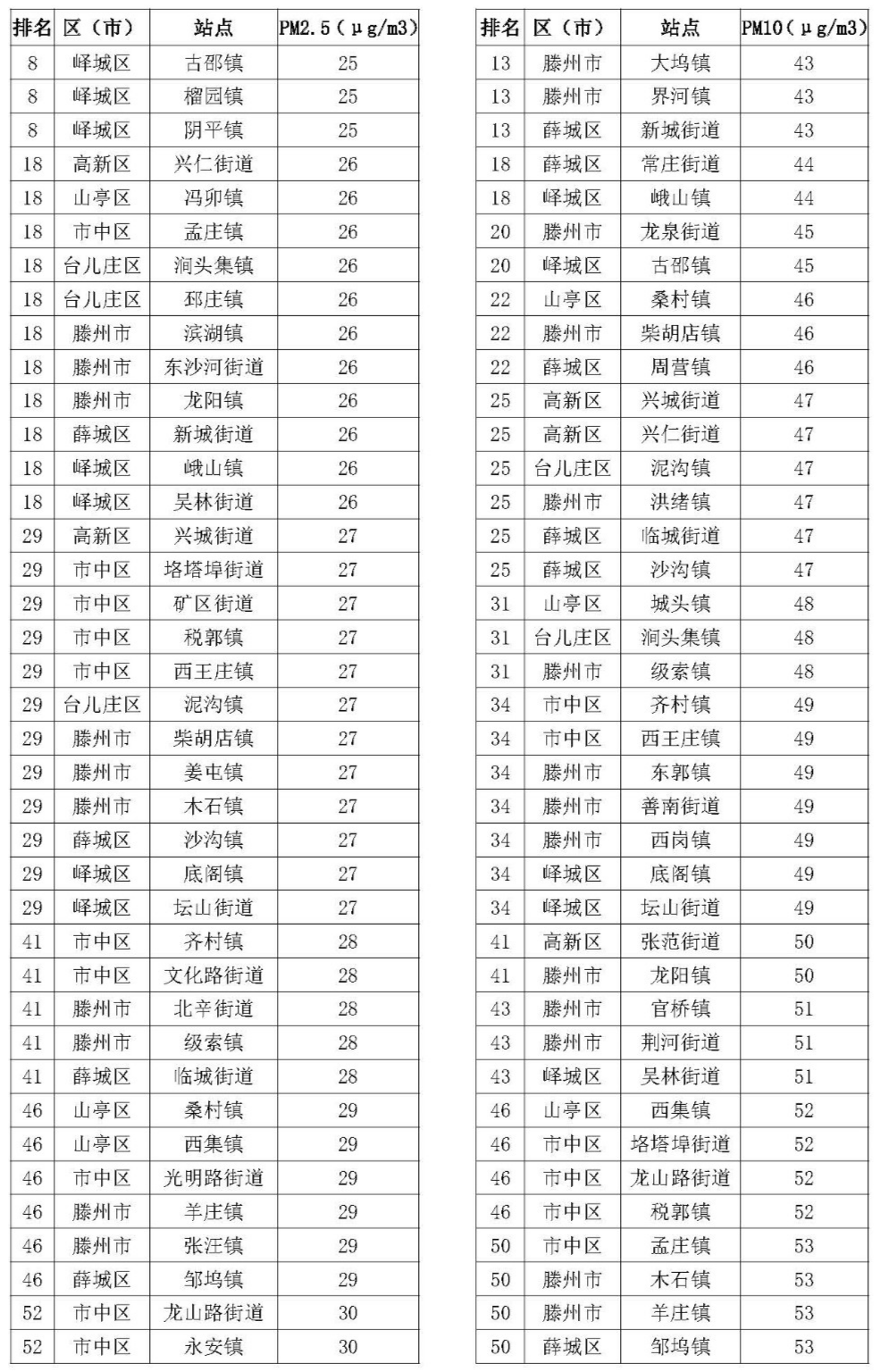 店子镇gdp_稳就业 保民生 店子镇企业招聘求职信息②(2)