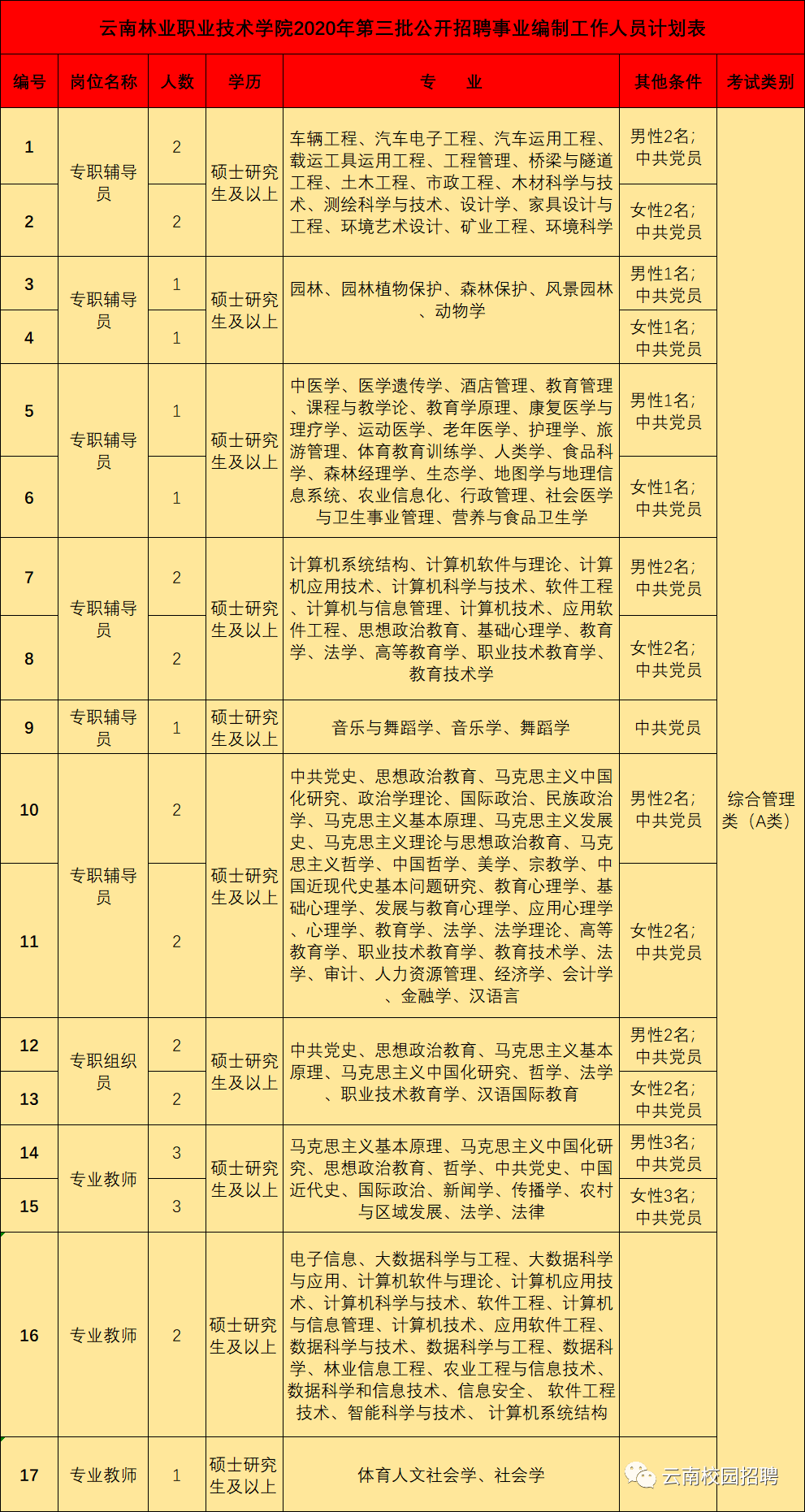 应聘学位证书电子版 来自搜狐网