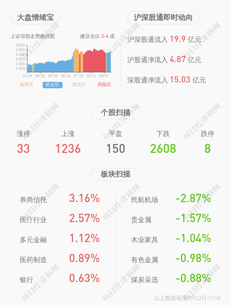 计划|长荣股份：名轩投资、李莉共减持4230万股，减持计划时间已过半