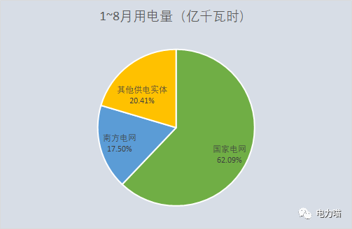 GDP4部门_中国gdp增长图