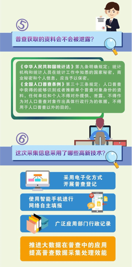 人口普查无效_人口普查