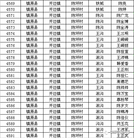 镇原县人口多少_镇原县地图