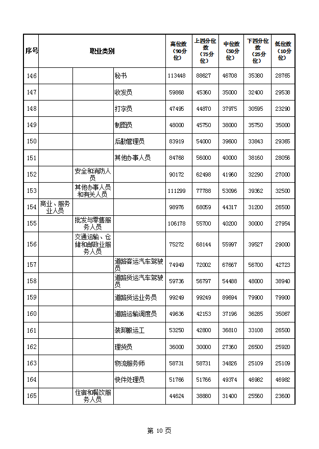 许昌多少人口_河南许昌 让家园和谐宜居 让群众幸福生活(2)