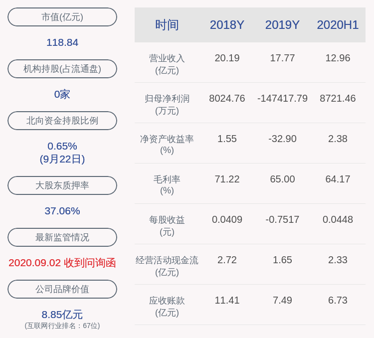 资金|神州泰岳：减持计划完成，副总裁高峰共减持241万股