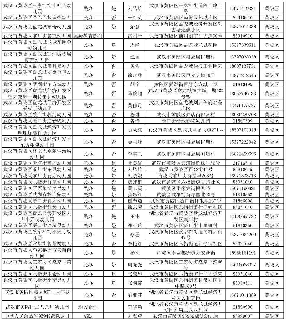 武汉市幼儿园一览表!地址电话全都有