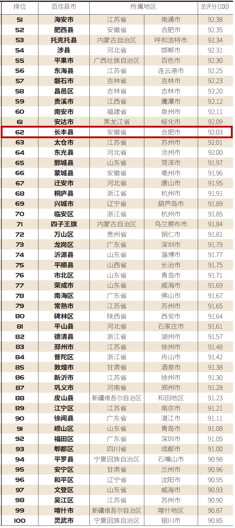 贵州省2021年88个县gdp排名_贵州88个县区市的GDP总值排名出来了 万万没想到...(3)