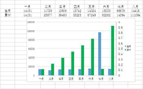 成绩单|山东8月交通运输成绩单：沿海港口吞吐量1.4亿吨，同比增4.9%