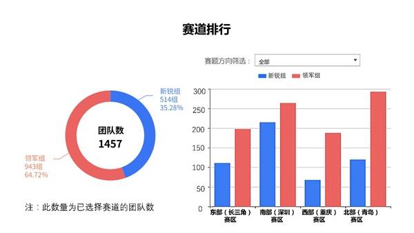 区域|第二届中国工业互联网大赛区域赛初赛启动