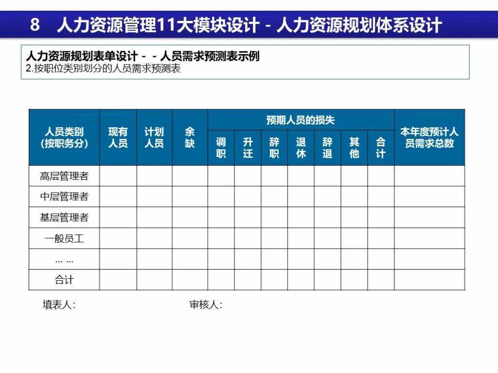 人力资源系统排名_人力资源系统