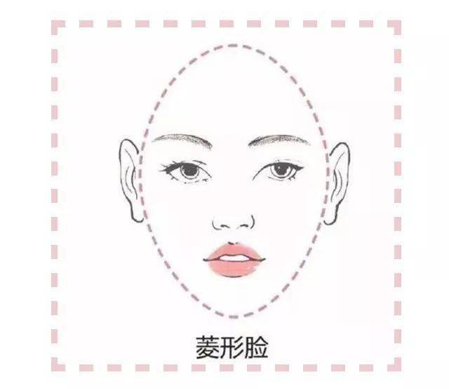 2020年必火眉型全在这里!