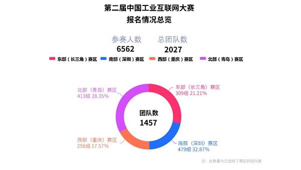 区域|第二届中国工业互联网大赛区域赛初赛启动