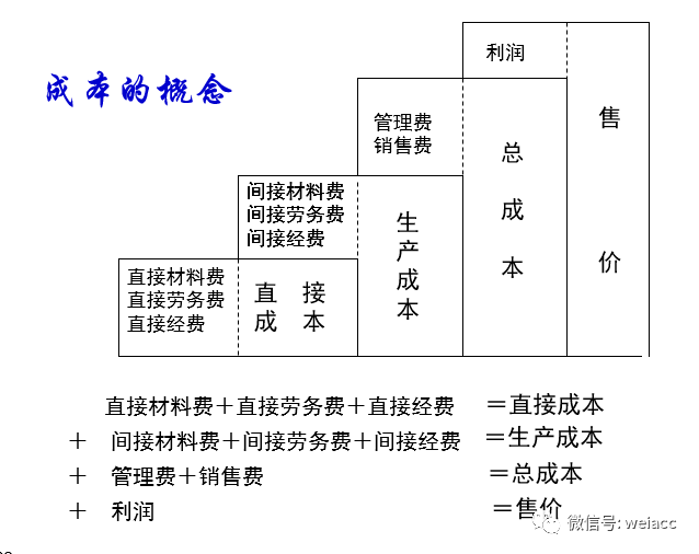 “雷火电竞在线登录官网”
成本控制内部培训资料（PPT(图2)