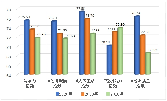2020年江西县域gdp_江西地图(3)
