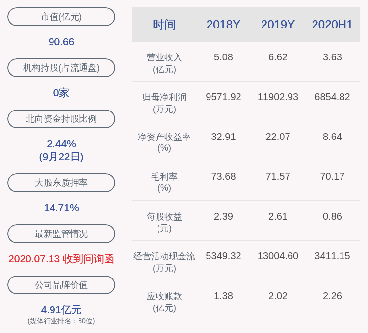 股份|值得买：实控人隋国栋解除质押230万股