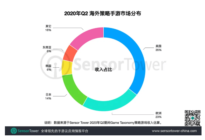 2020年手游GDP_2020年中国gdp