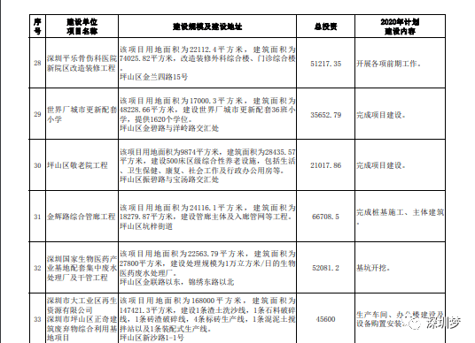 金坛区gdp2020上半年_金坛区中医院