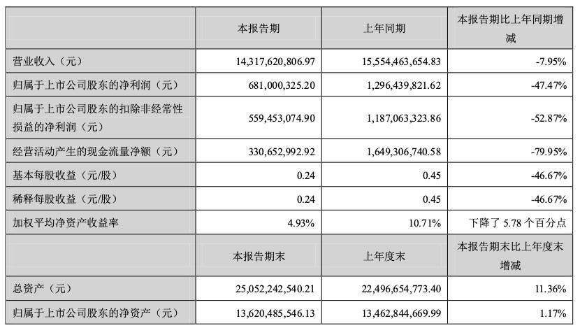 韵达老总哪里人_韵达快递图片