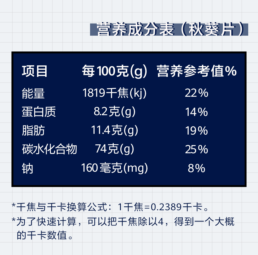 并没有!每包零食背后的营养成分表,暗藏玄机