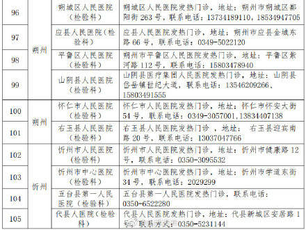 机构|山西新增10所新冠病毒检测机构，167所检测机构对社会开放