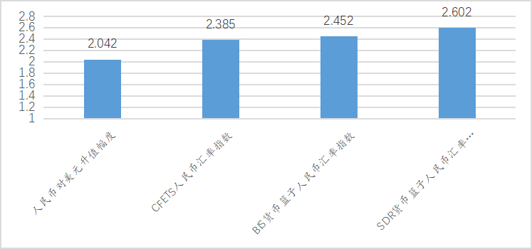 人民币汇率升值gdp_人民币汇率(3)