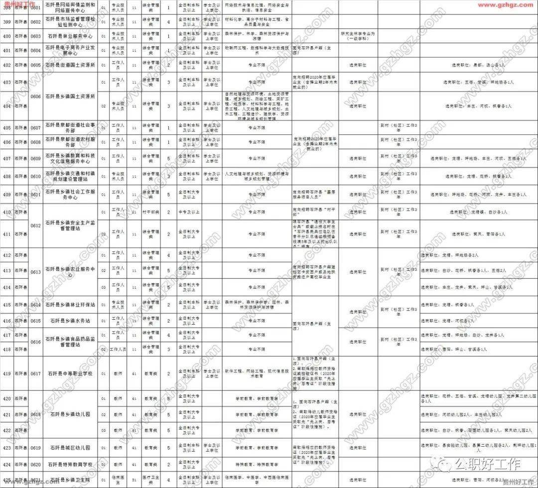 铜仁地区2020年常住人口_铜仁地区地图全图(2)