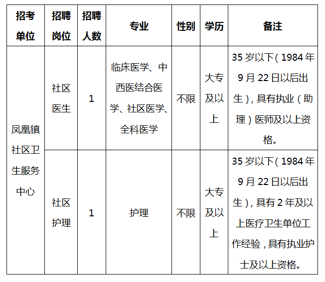 村卫生服务人口是什么_常住人口登记卡是什么