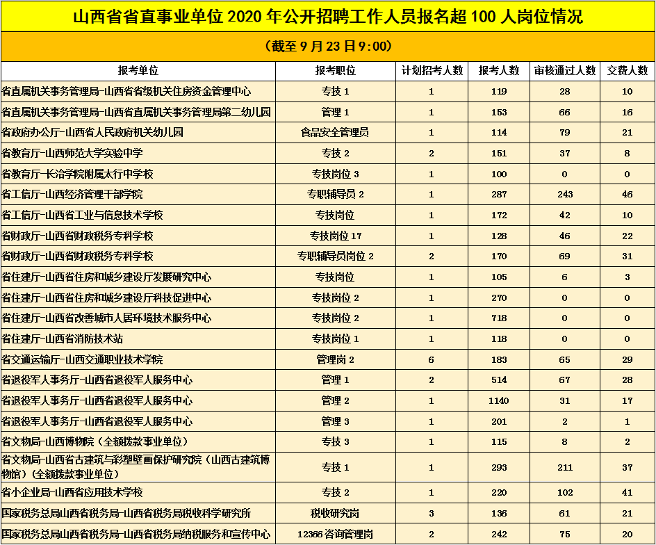 2020山西现在人口_山西人口普查会议图片(3)