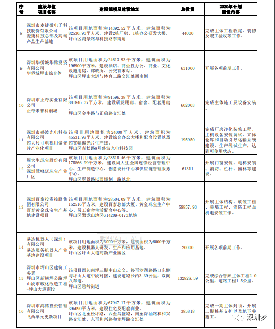 金坛区gdp2020上半年_金坛区中医院