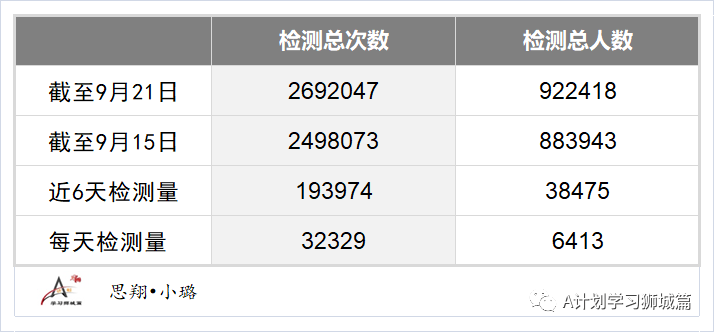 新加坡人口量_新加坡人口结构占比图