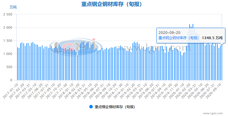 东台2020年重点企业gdp_中国 健康产业 透视 慢病预防医疗服务或将成主