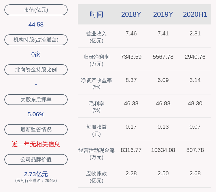 公司|卫信康：公司董事会秘书变更 冯涛辞职，颜华履任