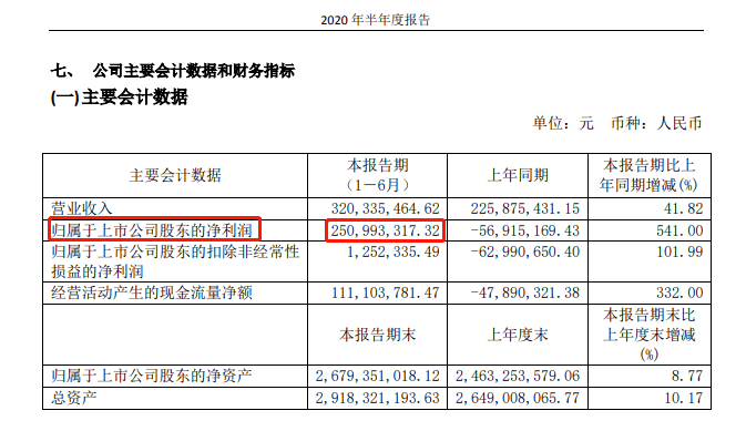 秦安|好意外！期货＂大神＂失手了