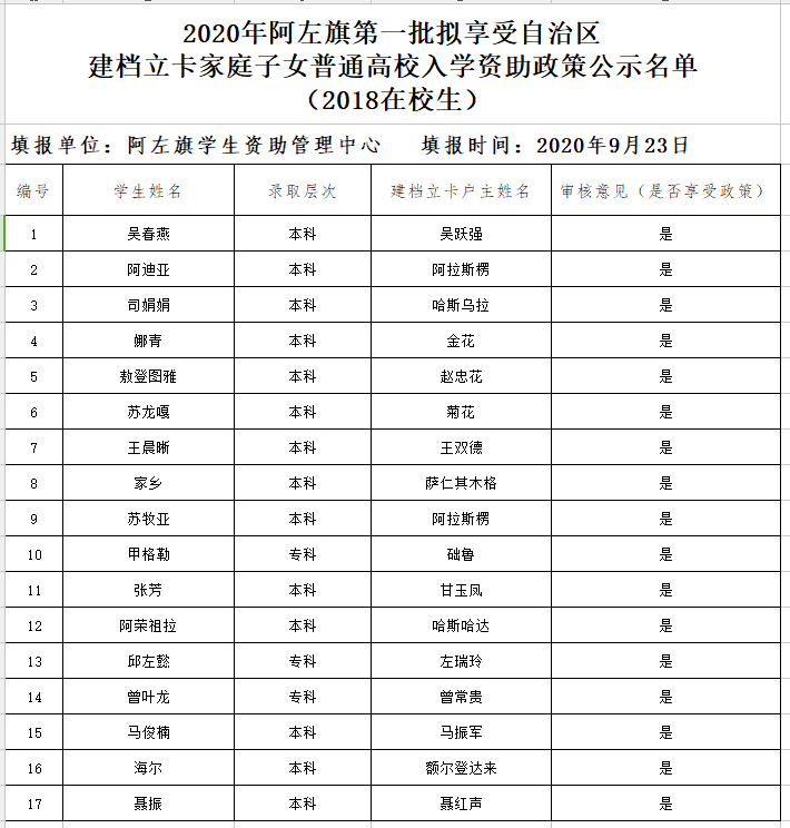 阿左旗历年出生人口_内蒙阿拉善左旗阿然