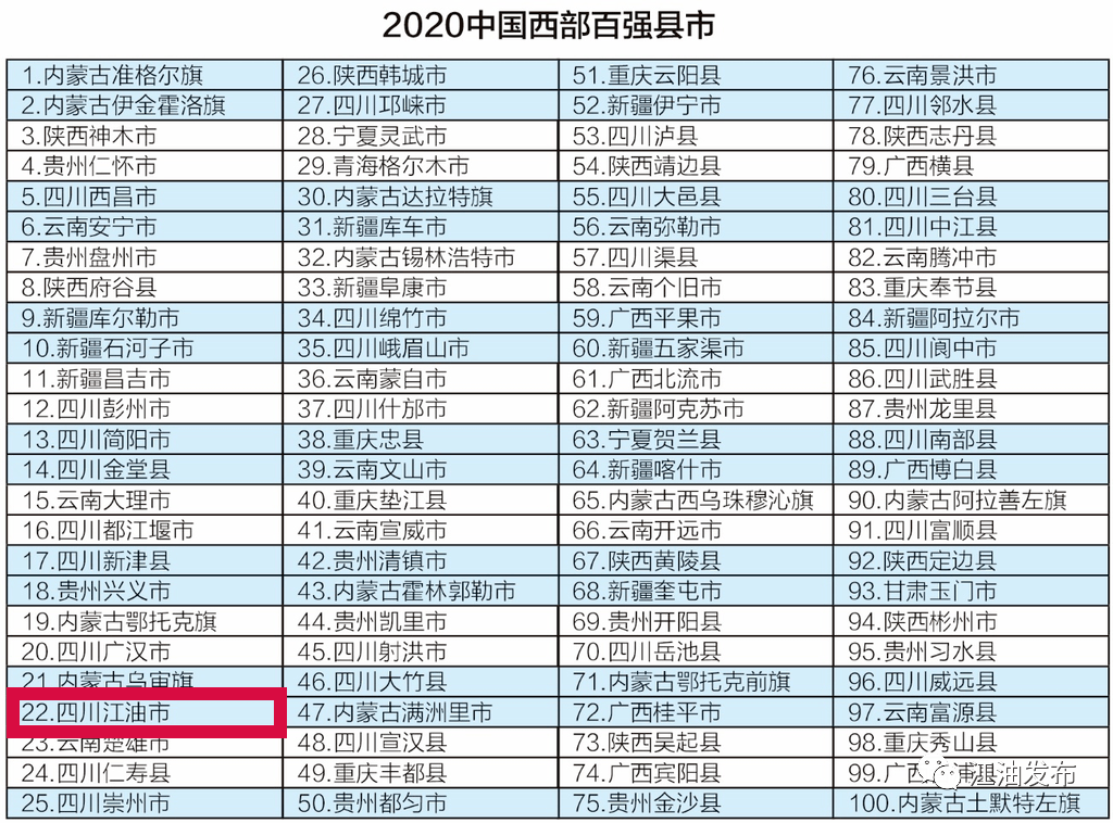 20201百强县排名GDP_2020中国 百强县 ,滕州最新排名来了(3)