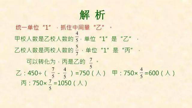 石网|小学数学全年级最常犯错的7种典型应用题+解析！