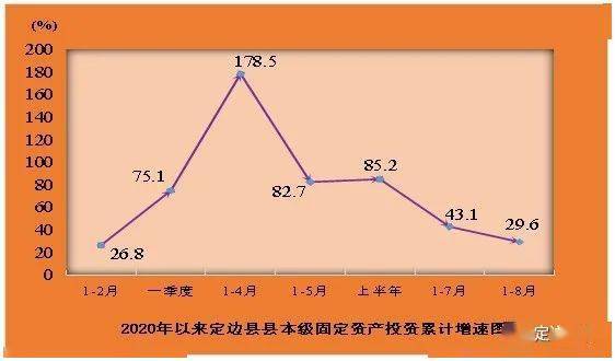 定边2020年gdp_定边剪纸艺术