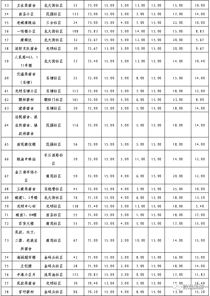 巢湖市排名_巢湖市陈昌琴(2)