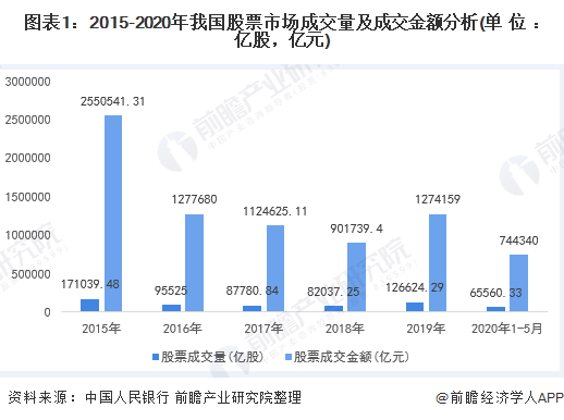 2020年GDP对上证指数的影响_2020年上证指数曲线图(2)