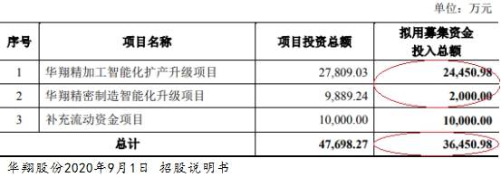 拆借|华翔股份4年收到现金不敌营收 毛利率降关联方频拆借