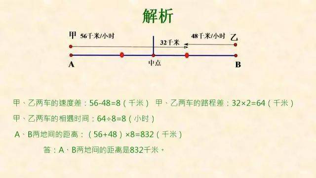 石网|小学数学全年级最常犯错的7种典型应用题+解析！