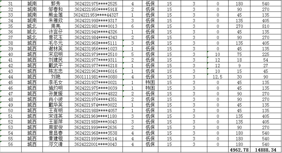 单县乡镇经济人口表_单县地图乡镇(2)