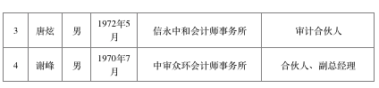 第一财经|科创板审核仍将保持较快节奏，拟增补20名左右上市委委员