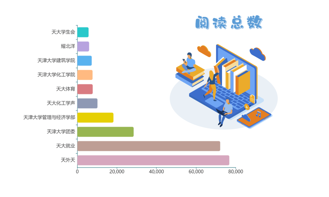 近代天津的经济总量亚洲第一_近代天津商会成立(2)