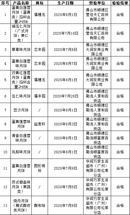 顺德人口2020_在佛山最富的区买房 盯着 两心 就行了 三大板块是优选(2)