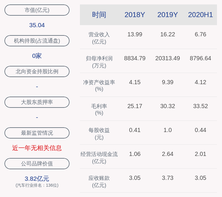 发布公告|金麒麟：监事会主席刘书旺减持计划完成，共减持股份5万股