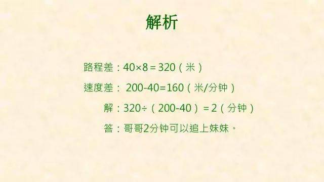 石网|小学数学全年级最常犯错的7种典型应用题+解析！