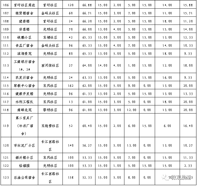 巢湖市排名_巢湖市陈昌琴(2)