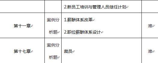 考试|2020年高级经济师统考元年考情分析及2021年备考警示